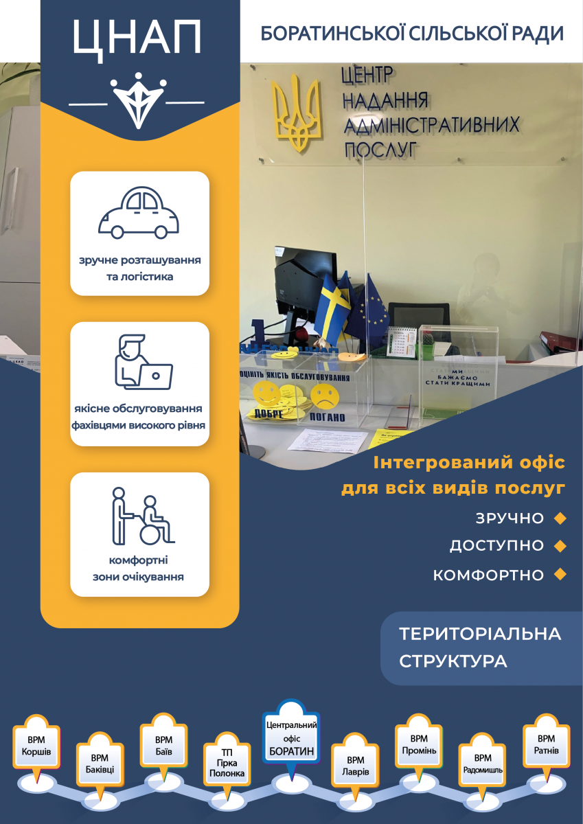 ЦНАП 1